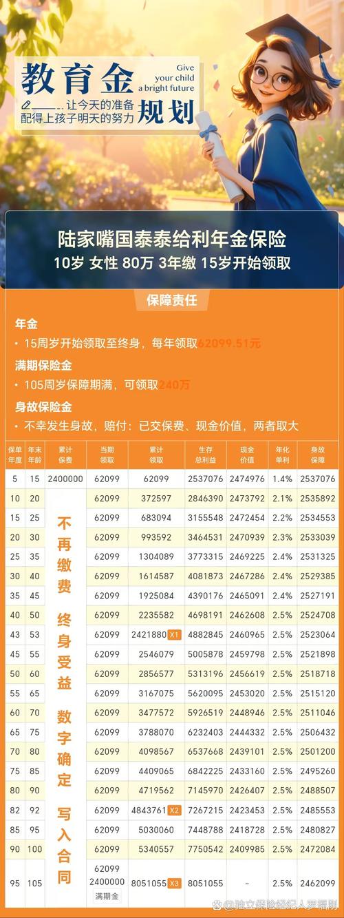本息保障理财排行，哪种最稳收益高？-第3张图片-华宇铭诚
