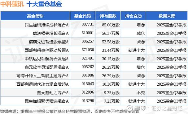 民生加银城镇化混合基金-第3张图片-华宇铭诚