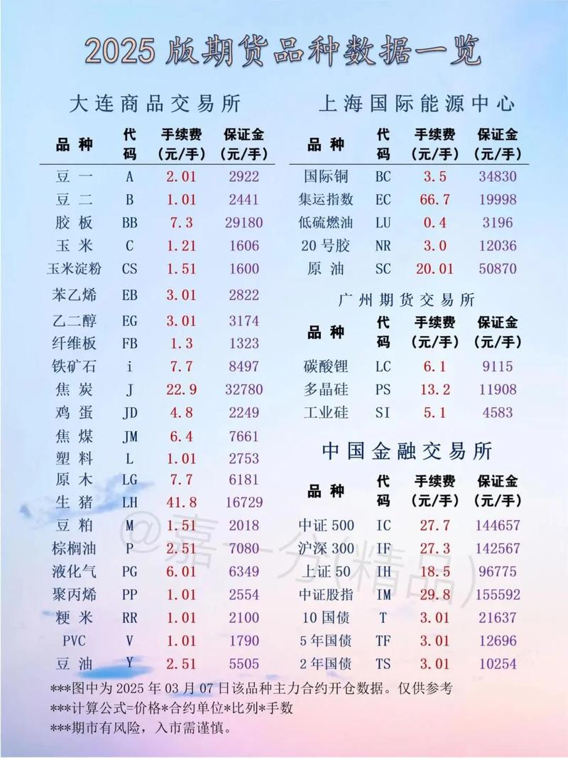 哪些期货品种与国际市场关联度低？-第1张图片-华宇铭诚