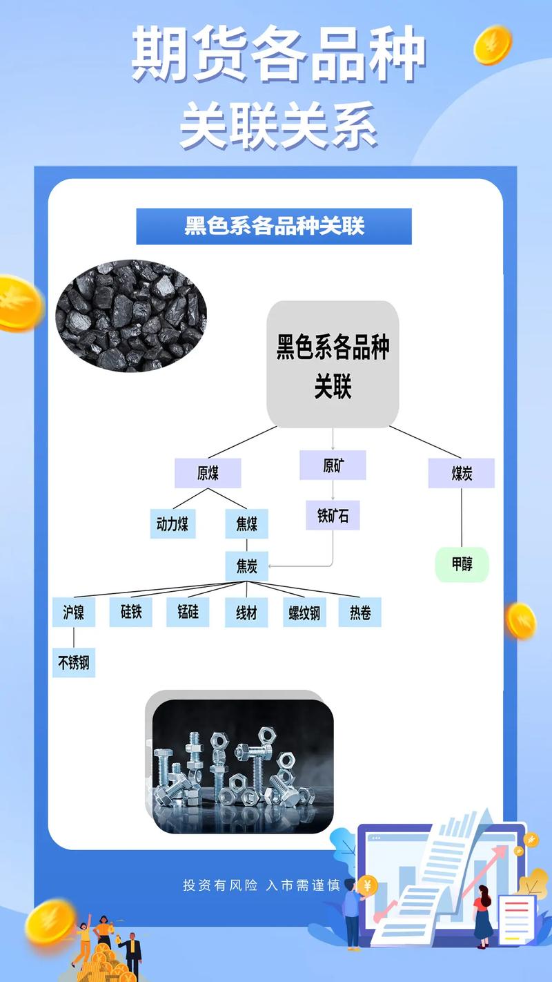 哪些期货品种与国际市场关联度低？-第2张图片-华宇铭诚