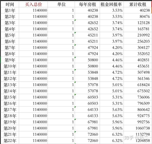 房产投资回报率到底该怎么算？-第1张图片-华宇铭诚