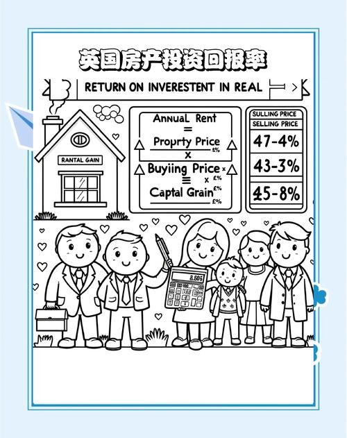 房产投资回报率到底该怎么算？-第2张图片-华宇铭诚