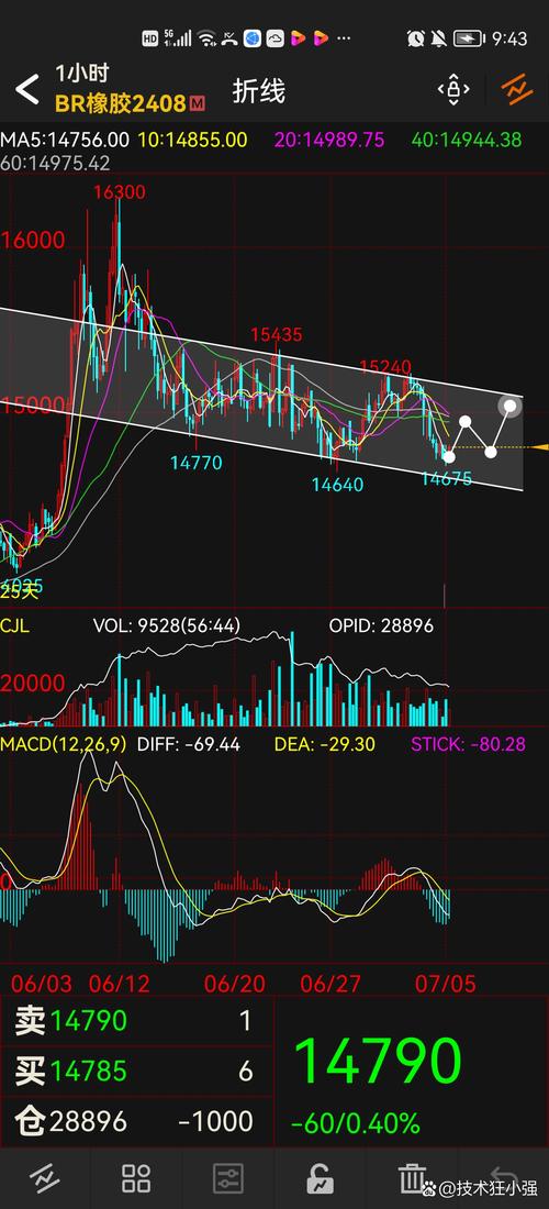 期货走势图视频怎么看？-第1张图片-华宇铭诚