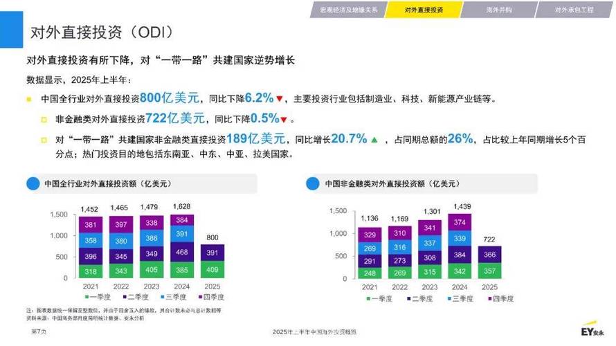 2025年投资风口在哪？哪些赛道值得布局？-第2张图片-华宇铭诚