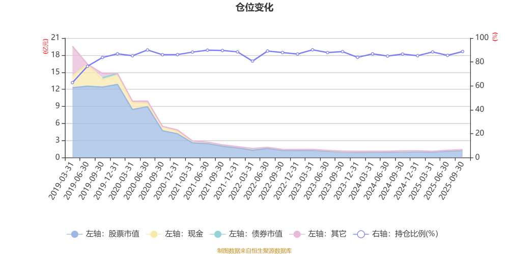 财通多策略升级混合基金有何新优势？-第2张图片-华宇铭诚