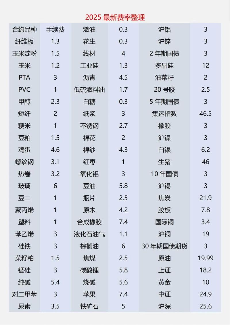 期货年收益率多少算合理？-第3张图片-华宇铭诚