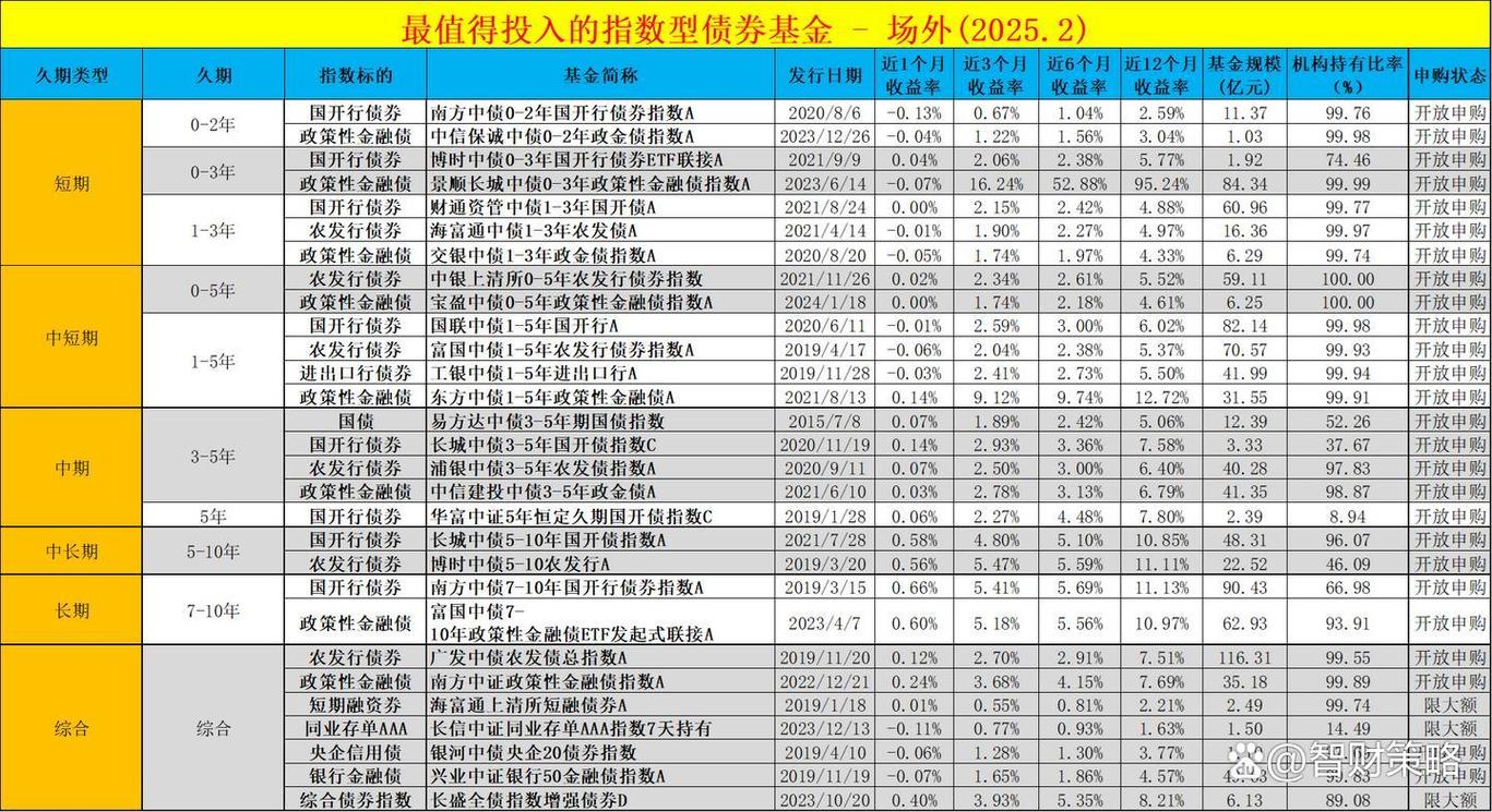 2025基金排名前十名-第3张图片-华宇铭诚