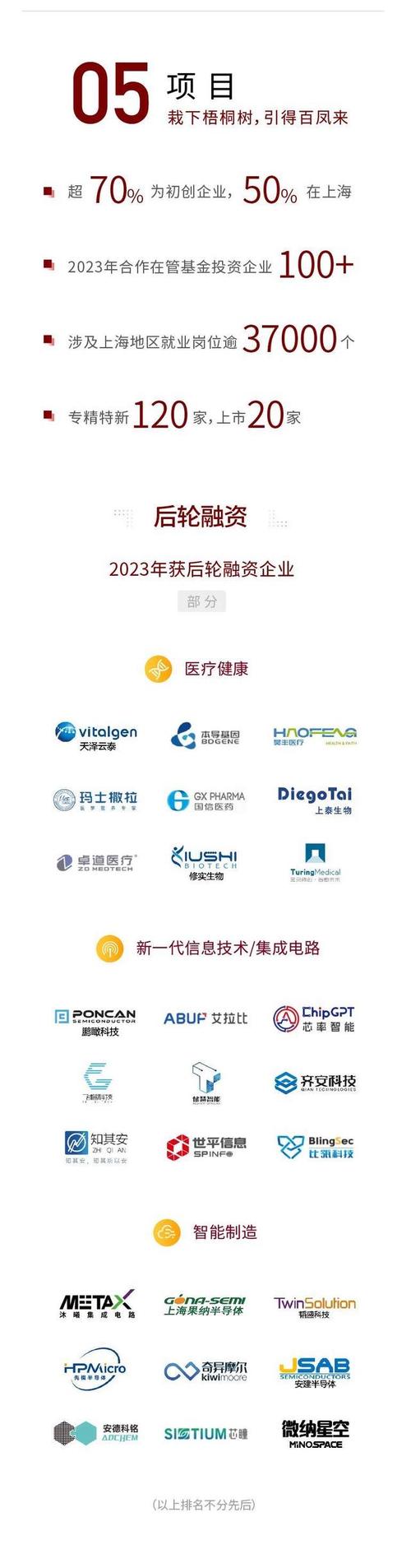 天使投资基金具体指什么？-第2张图片-华宇铭诚