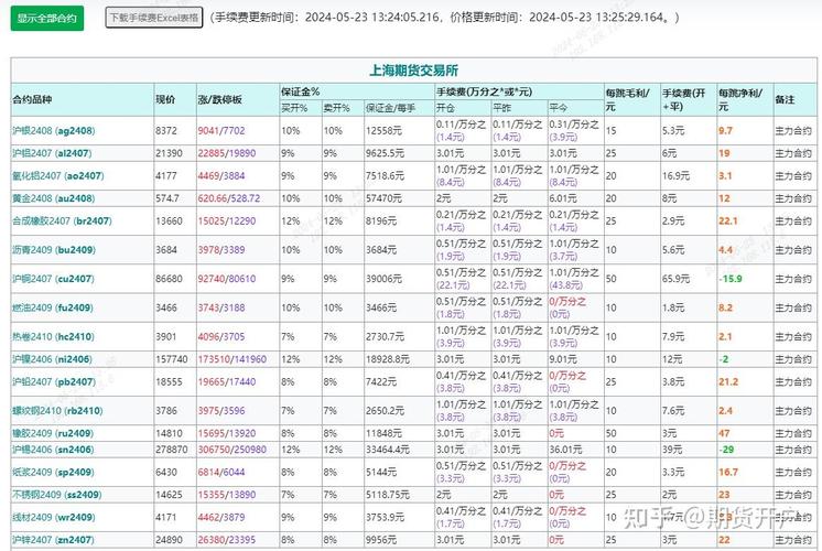 上海商品期货开户去哪里？-第1张图片-华宇铭诚