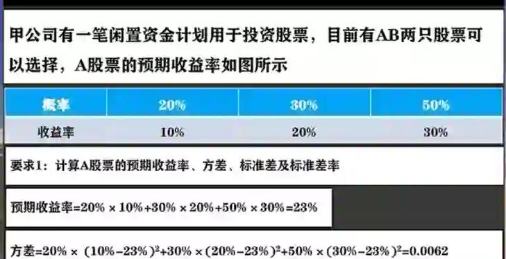 用于衡量企业投资风险-第2张图片-华宇铭诚