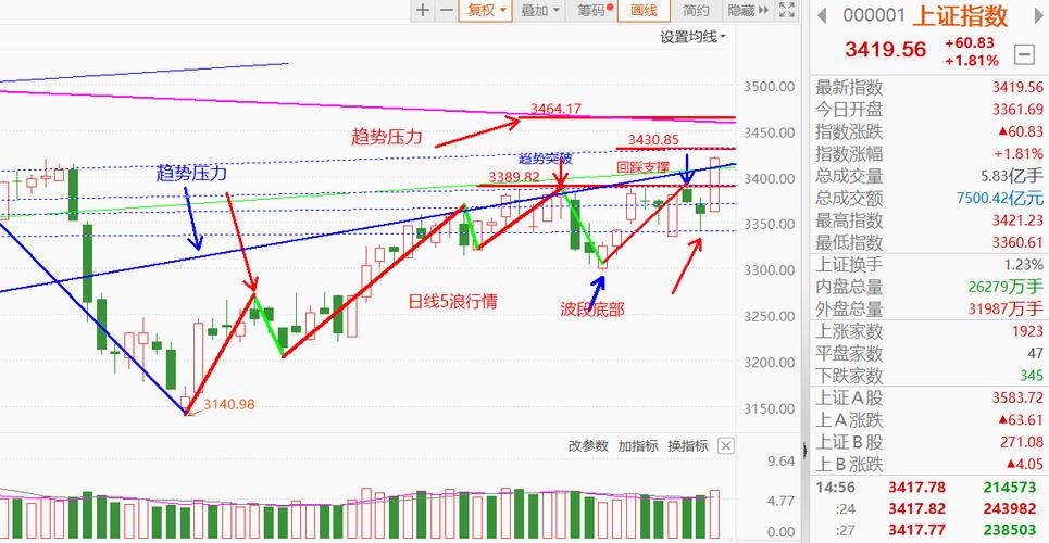 期货日内开盘价线实战如何应用？-第2张图片-华宇铭诚