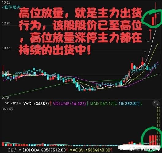 期货日内开盘价线实战如何应用？-第3张图片-华宇铭诚