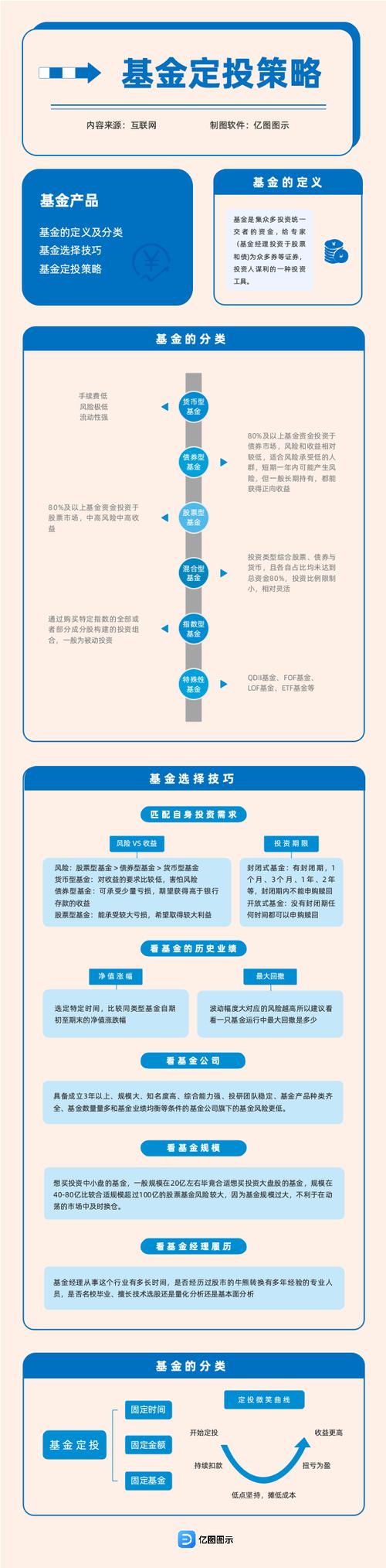 后端收费基金定投怎么选？-第1张图片-华宇铭诚
