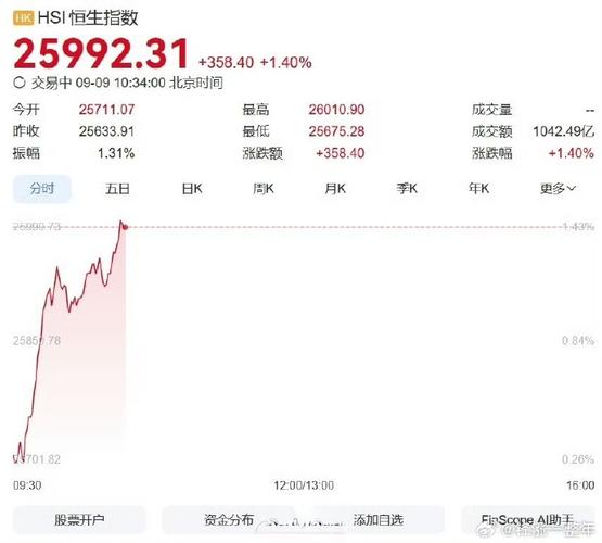 香港恒生指数基金有哪些？-第2张图片-华宇铭诚