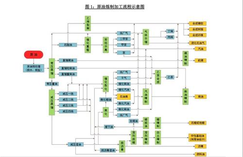 原油期货基础知识测试，你及格了吗？-第1张图片-华宇铭诚