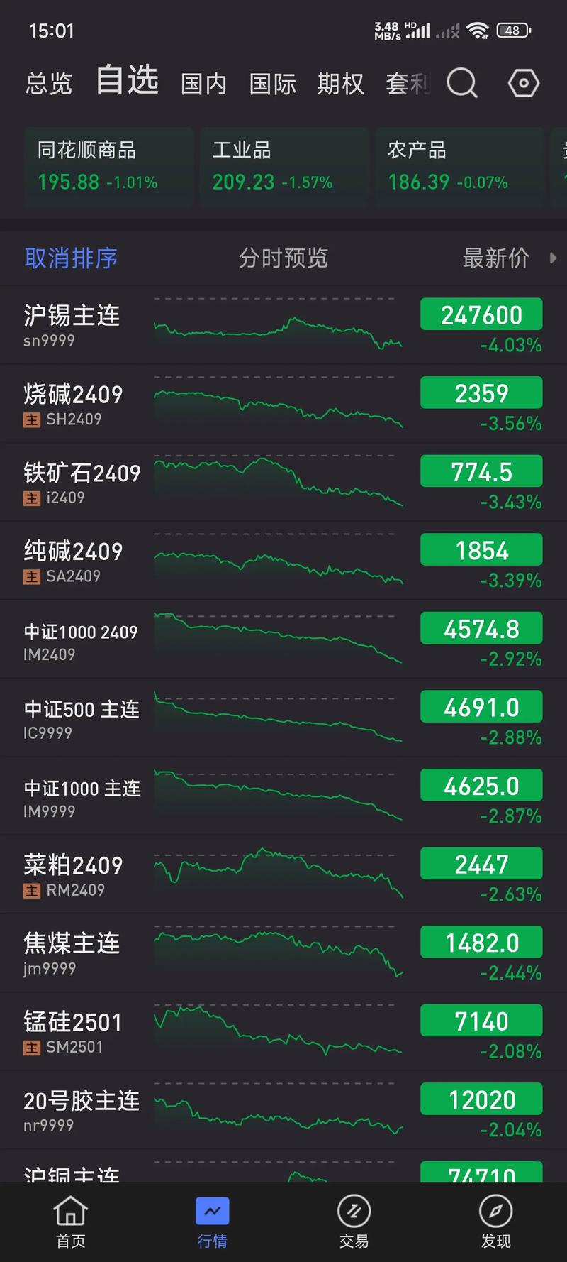 正规期货微盘有哪些？-第2张图片-华宇铭诚