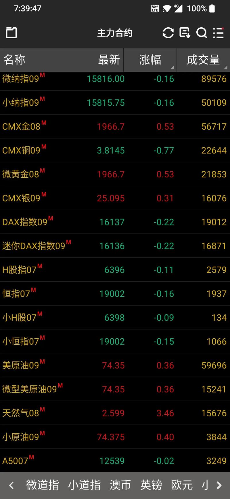 正规期货微盘有哪些？-第3张图片-华宇铭诚