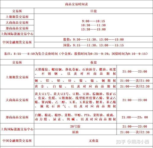 国际期货各品种开盘时间有何差异？-第1张图片-华宇铭诚
