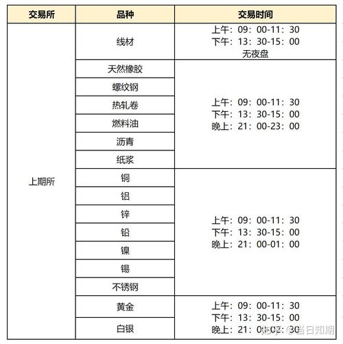 国际期货各品种开盘时间有何差异？-第2张图片-华宇铭诚