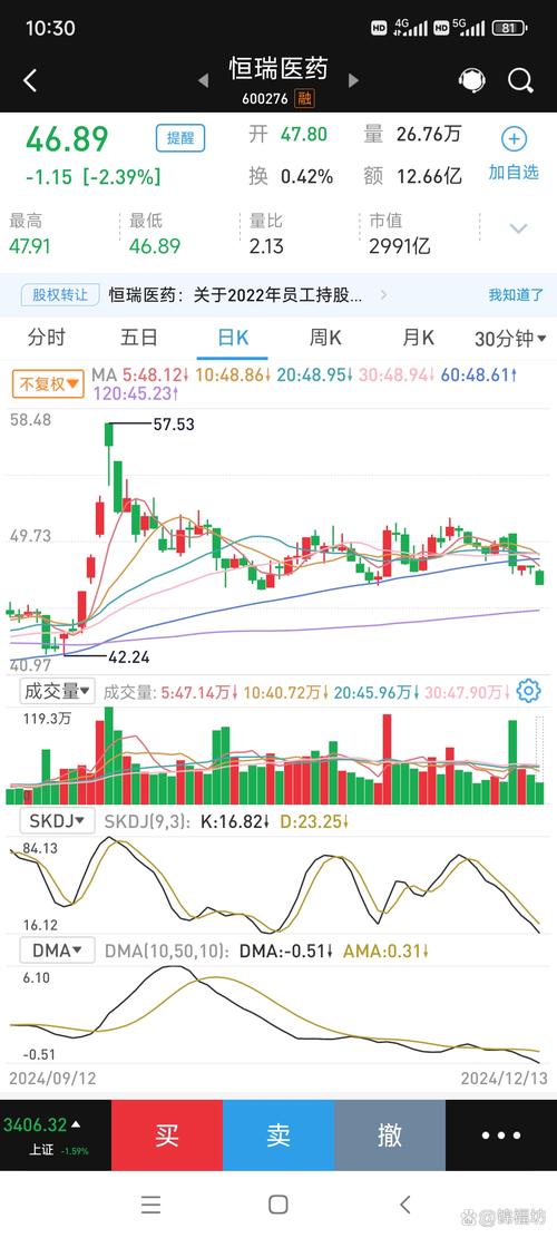 期货投资分析证通过率到底有多高？-第3张图片-华宇铭诚