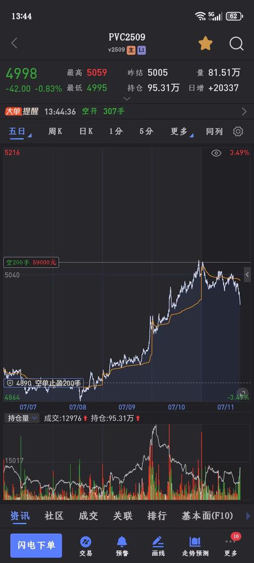 2025期货交易记录，盈利还是亏损？-第1张图片-华宇铭诚