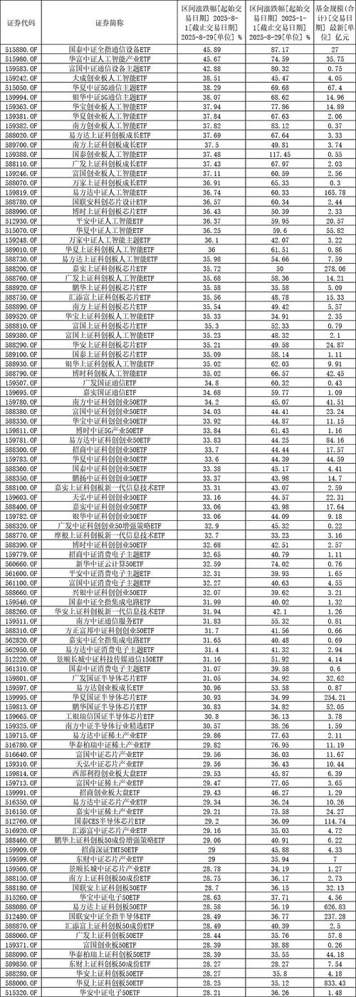 2025年哪些基金更值得配置？-第2张图片-华宇铭诚
