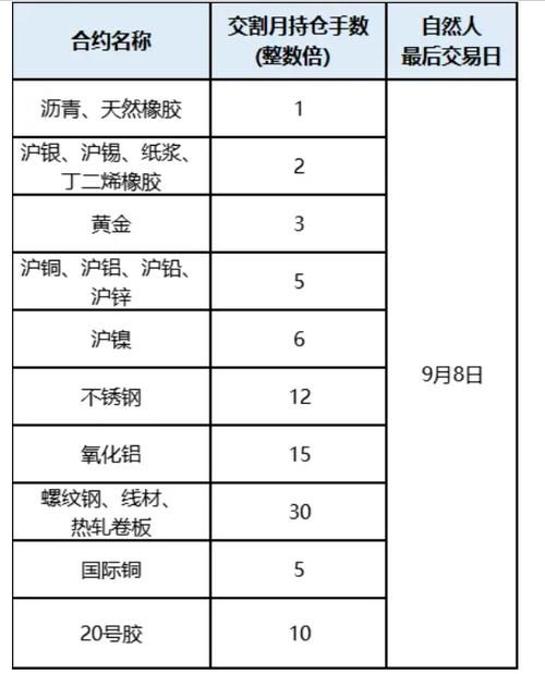 期货合约到期后必须交割或平仓吗？-第2张图片-华宇铭诚