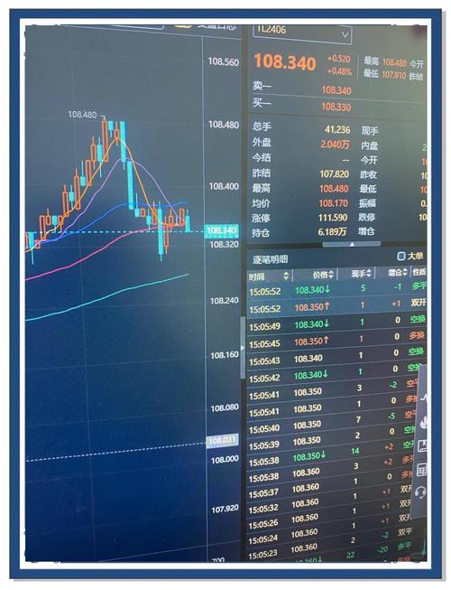 期货多开是什么意思？-第3张图片-华宇铭诚