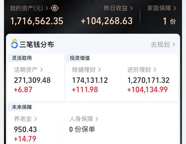 8000工资如何投资理财能增值？-第3张图片-华宇铭诚