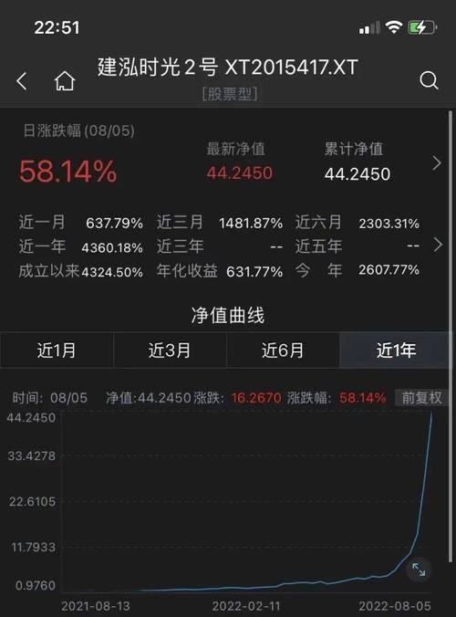 中邮核基金590002-第1张图片-华宇铭诚