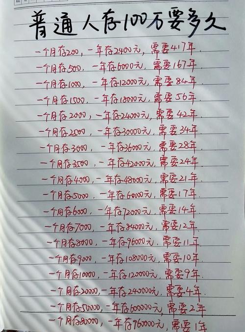 每月10000块投资，如何实现收益最大化？-第3张图片-华宇铭诚