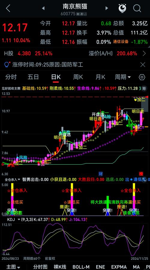 手机版通达信期货软件好用吗？-第1张图片-华宇铭诚
