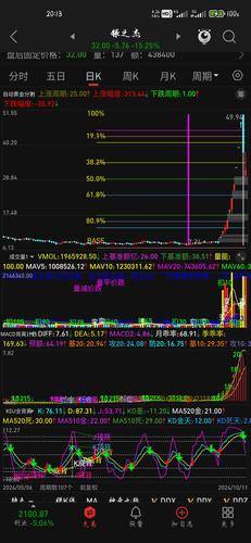 手机版通达信期货软件好用吗？-第3张图片-华宇铭诚