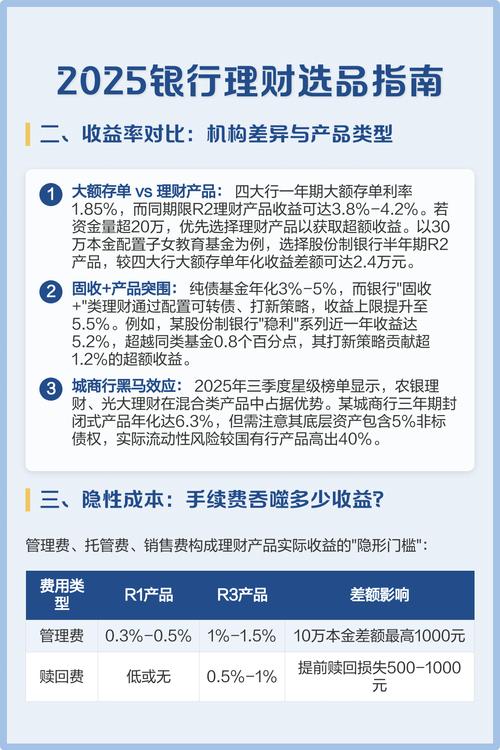 2025理财投资，普通人该怎么做？-第2张图片-华宇铭诚