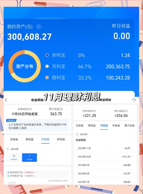 6000工资如何有效投资理财？-第1张图片-华宇铭诚