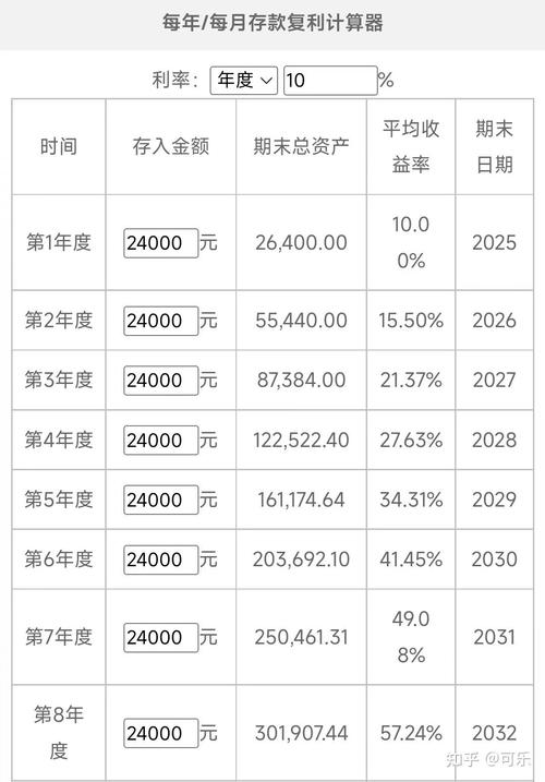 5000月薪如何投资理财才能增值？-第1张图片-华宇铭诚