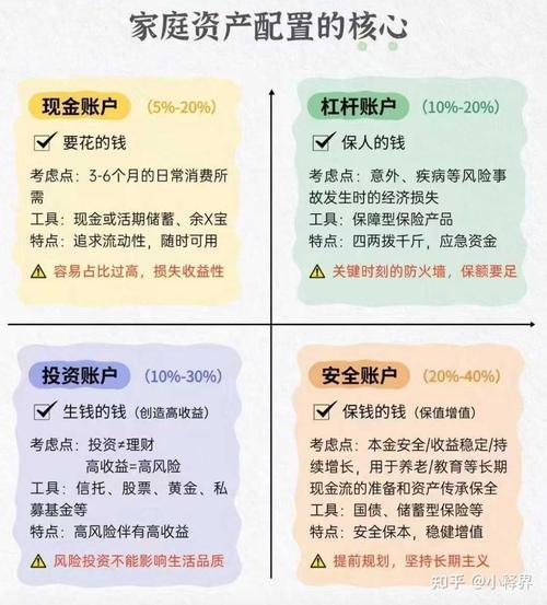 2025投资理财，普通人该怎么投？-第3张图片-华宇铭诚