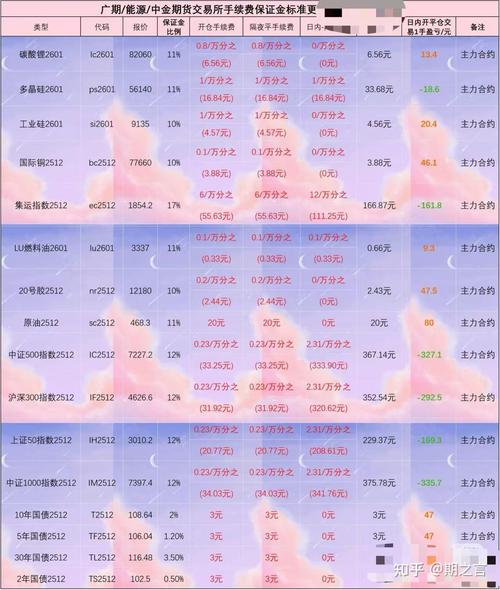 北京期货开户低手续费哪家最划算？-第1张图片-华宇铭诚
