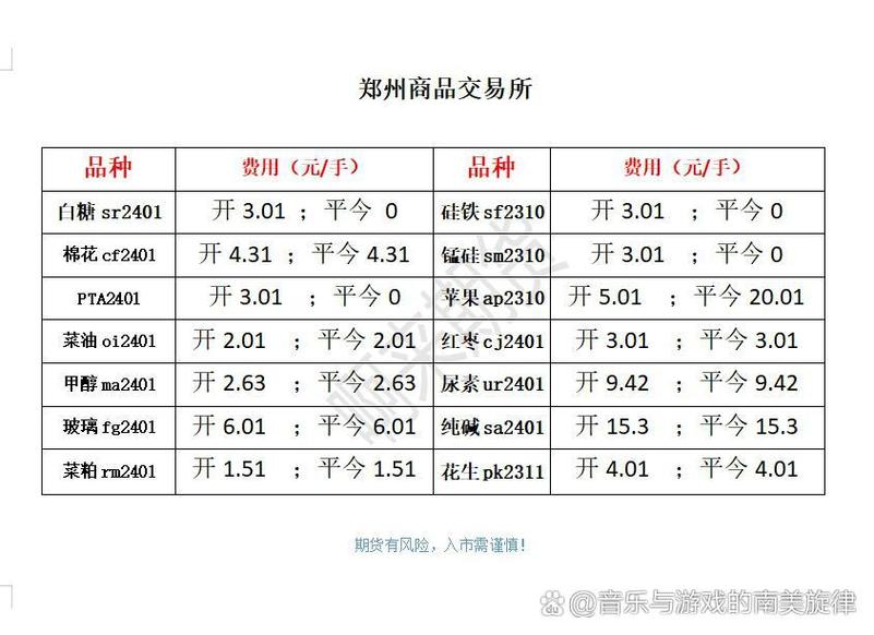 北京期货开户低手续费哪家最划算？-第2张图片-华宇铭诚