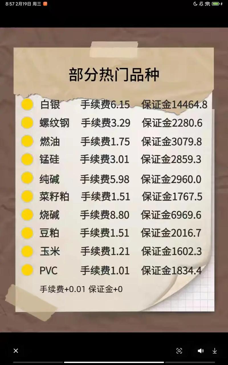 期货手续费高，具体咋算？-第1张图片-华宇铭诚