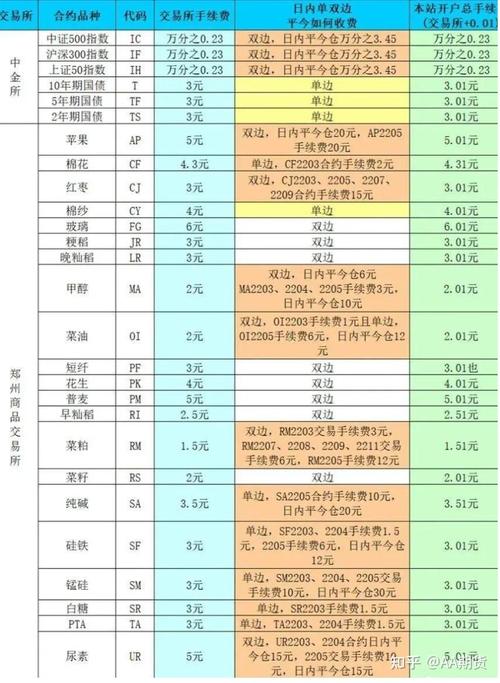 期货手续费高，具体咋算？-第3张图片-华宇铭诚