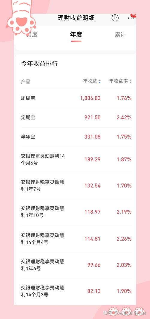 2025投资理财计划该如何制定？-第2张图片-华宇铭诚