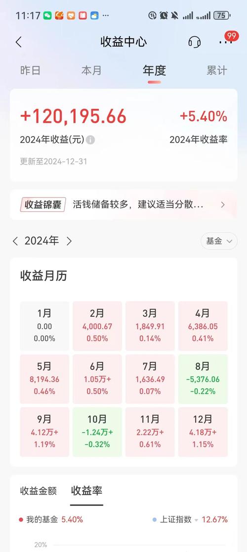 2025投资理财计划该如何制定？-第3张图片-华宇铭诚