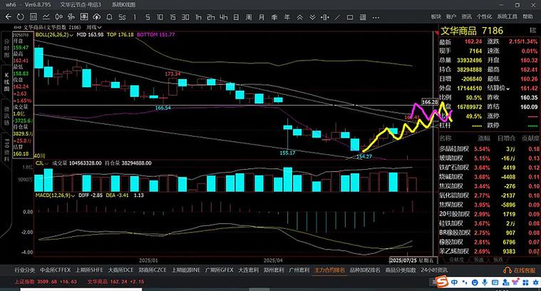 文华期货为何突然暂停开户？-第1张图片-华宇铭诚