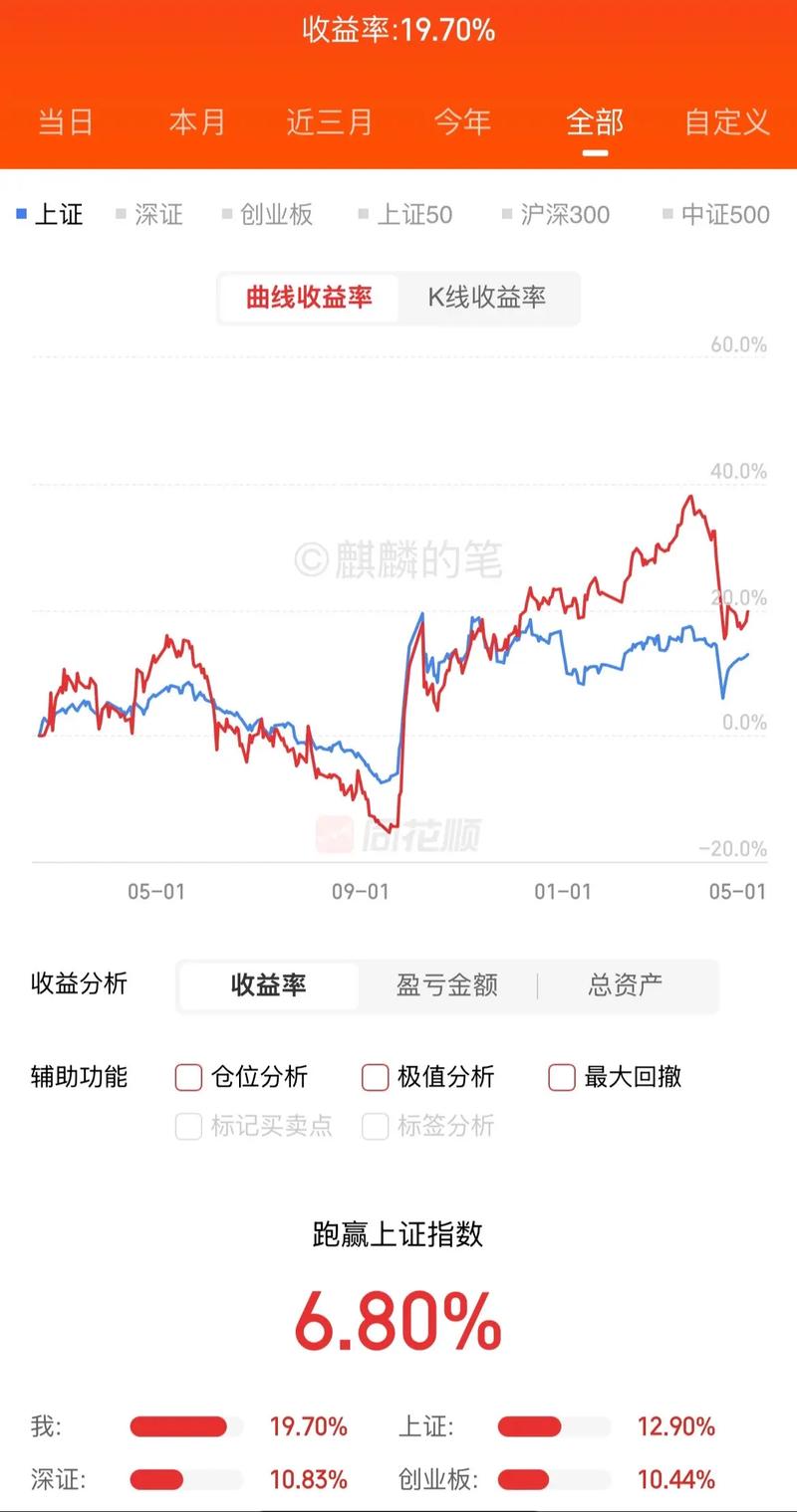001245基金净现值如何计算？-第2张图片-华宇铭诚