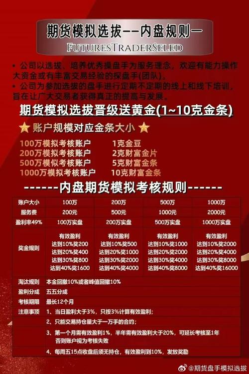 东方财富网期货交易怎么开户操作？-第3张图片-华宇铭诚