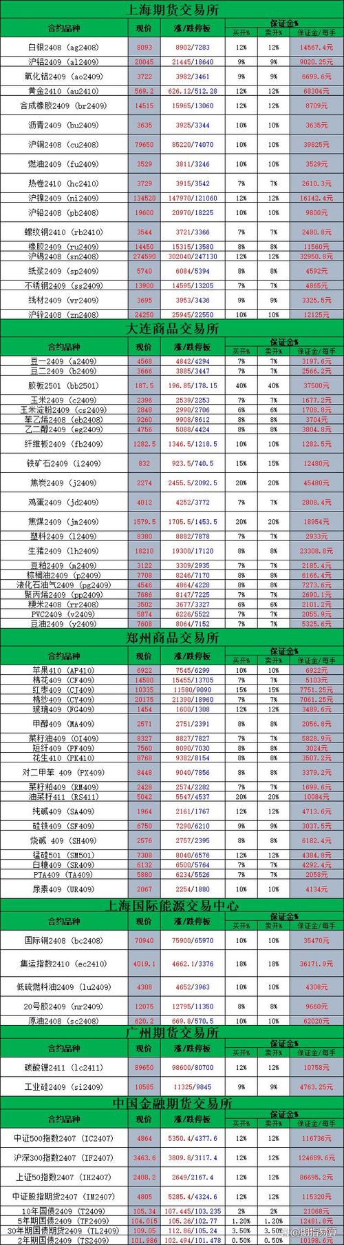 国债期货保证金计算方法是什么？-第1张图片-华宇铭诚