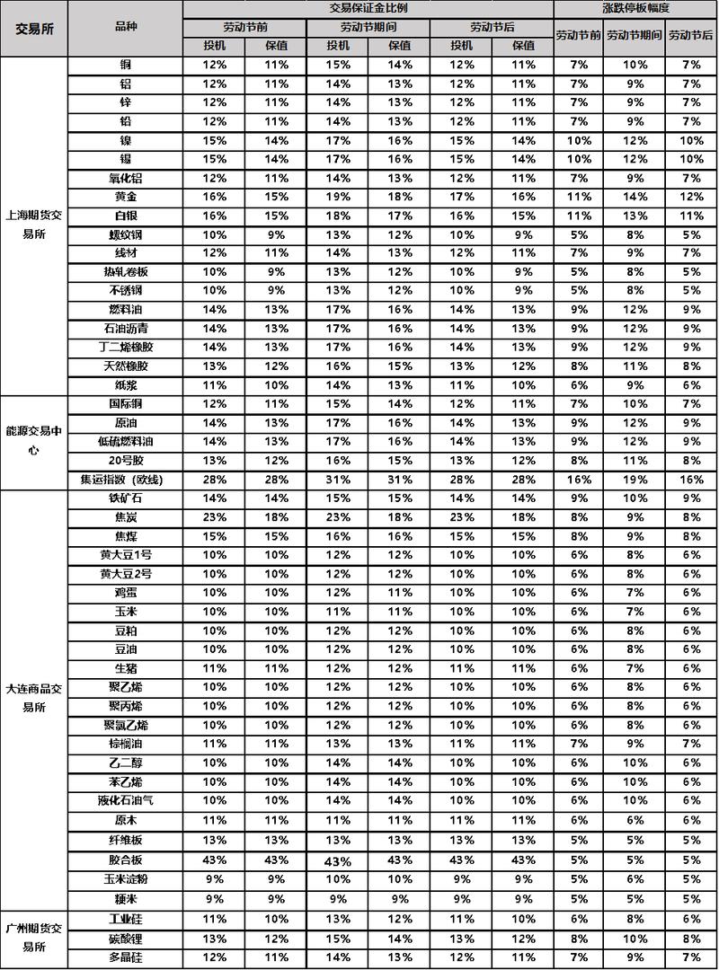 国债期货保证金计算方法是什么？-第2张图片-华宇铭诚
