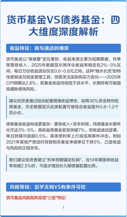 货币基金和债券基金，哪个更适合你？-第1张图片-华宇铭诚