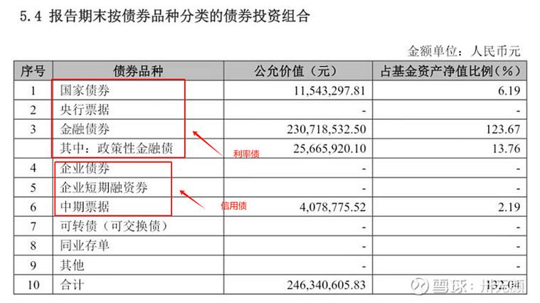 货币基金和债券基金，哪个更适合你？-第2张图片-华宇铭诚